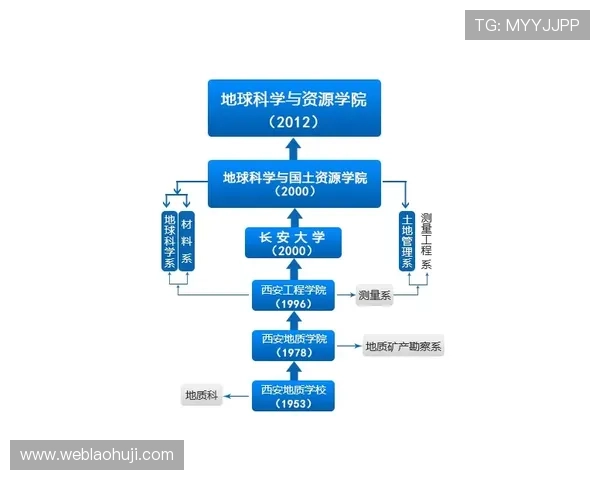 mg老虎原型机的历史沿革与技术演变过程详解