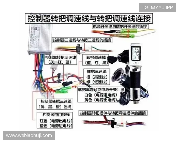 全面解析老虎机线路图接法步骤，确保每一条线路连接合理稳定