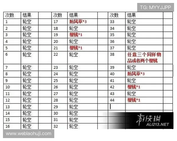 数字老虎机的规律性与随机性之间的关系及其破解策略