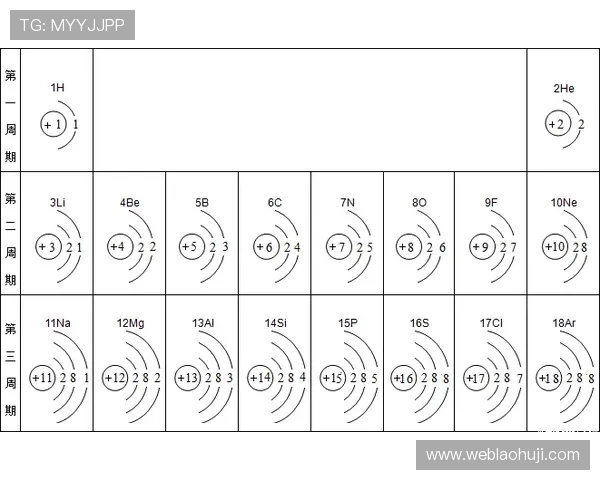 PT价层电子构型在元素周期表中的变化规律及其对元素性质的影响