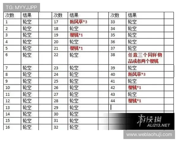 角子老虎机那关怎么过高分技巧总结掌握这些方法轻松闯过角子老虎机那关的关键技巧
